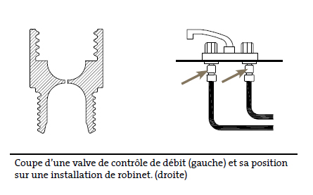 valve contrôle
