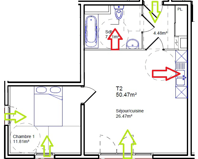 2. La ventilation mécanique