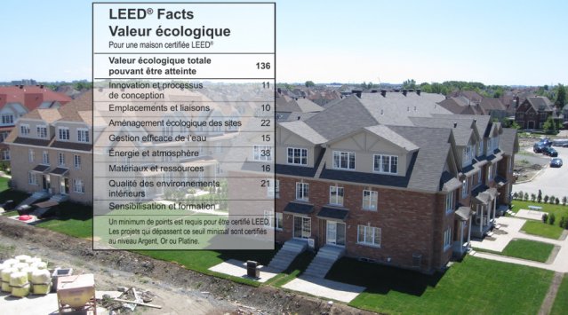 Intégrez des pratiques de construction qui ont des preuves de réelles retombées écologiques mesurables.