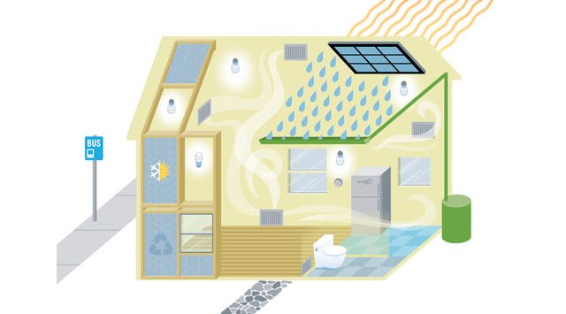 Définition du système