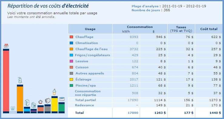 Un Diagnostic Energetique Offert Par Hydro Quebec Ecohabitation