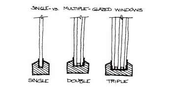 Les différents vitrages