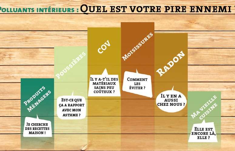 Top 8 des pires polluants et contaminants présents dans nos maisons