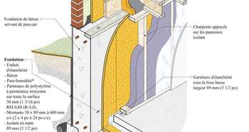 Coupe de mur de fondation