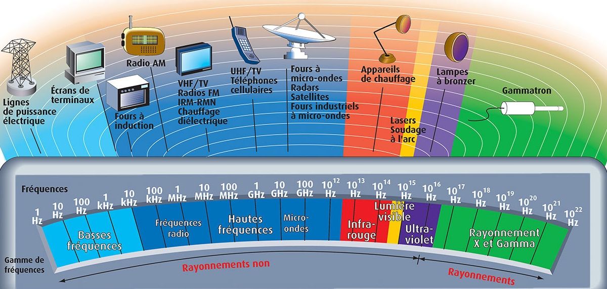 Mauvaises Ondes Dans Une Maison | Ventana Blog