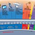 Ce qu'il faut Savoir sur les champs électromagnétiques (CEM)