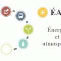 LEED Énergie et atmnosphère
