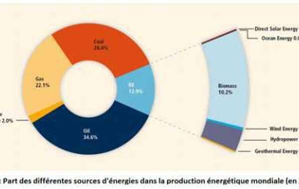 efficacite energetique : 80%, 50% ou 30% d’énergies renouvelables en 2