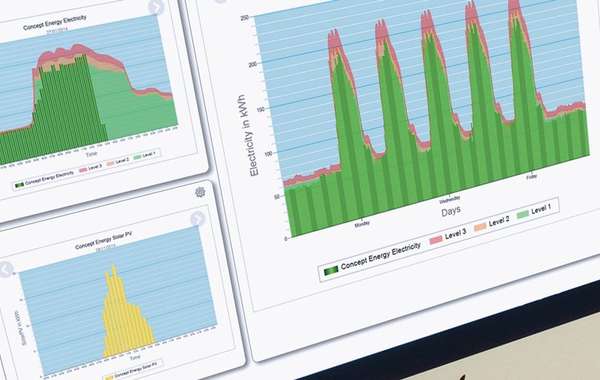 Un système de recommandations proactives