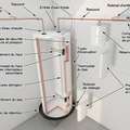 Installer un chauffe-eau
