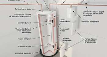 Installer un chauffe-eau