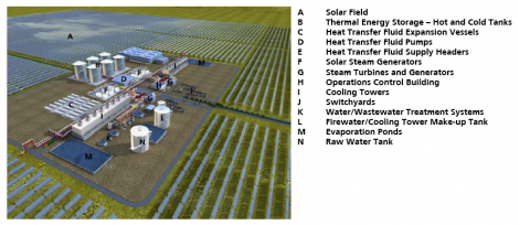 La plus grosse installation solaire au monde prévue pour Gila Bend