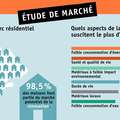 Étude de marché sur l'habitation écologique