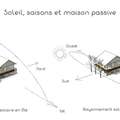 La maison passive et les saisons