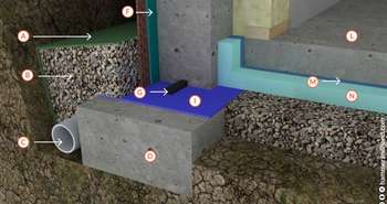 sous-sol, construction, rénovation, isolation, drainage, étanchéité