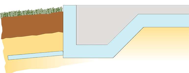 Construire une dalle sur sol argileux: le guide de A à Z - Écohabitation