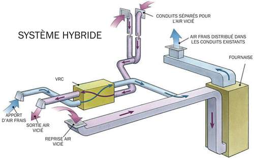 Tuyaux et conduits de ventilation/chauffage - Ventilation - Aération -  Matériaux - Canac