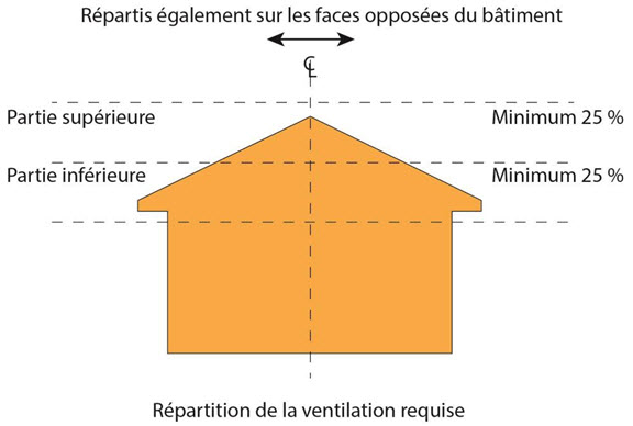ventilation naturelle du toit ou ventilation mécanique contrôlée