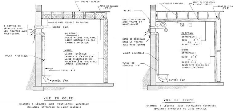 Construire chambre froide dans maison écologique