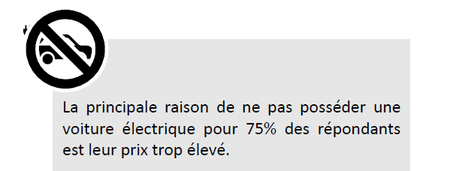 cout voiture electrique