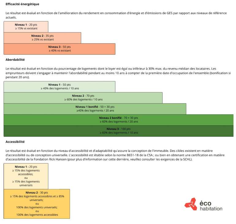 Tableau pointage APH existant