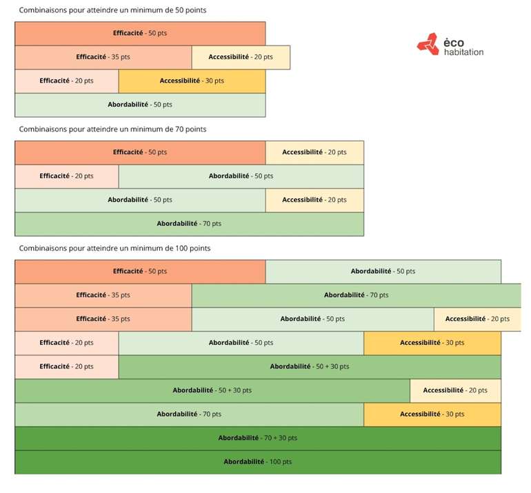Tableau pointage seuils APH 
