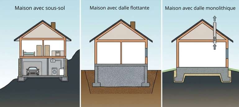 schema scenarios dalle sol ou sous-sol