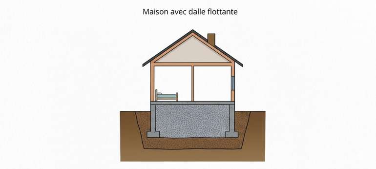 maison dalle flottante