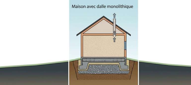 maison dalle monolithique