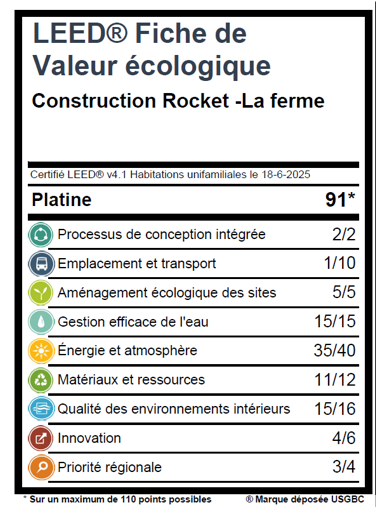 Fiche écologique LEED du projet La Ferme par Construction Rocket.