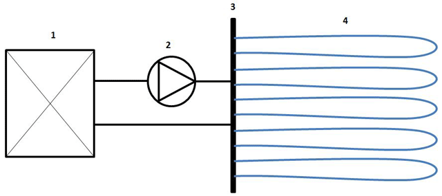 boucle de préchauffage géothermique passif