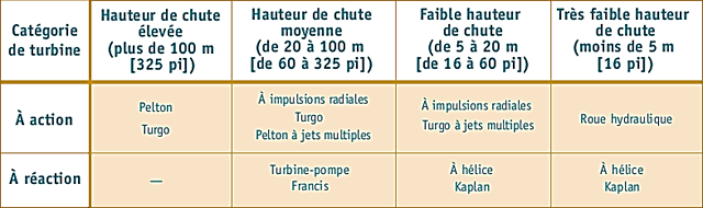 Micro-hydroélectricité