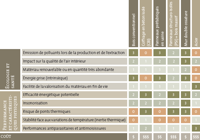 L’impact de votre choix de structure sur l’environnement