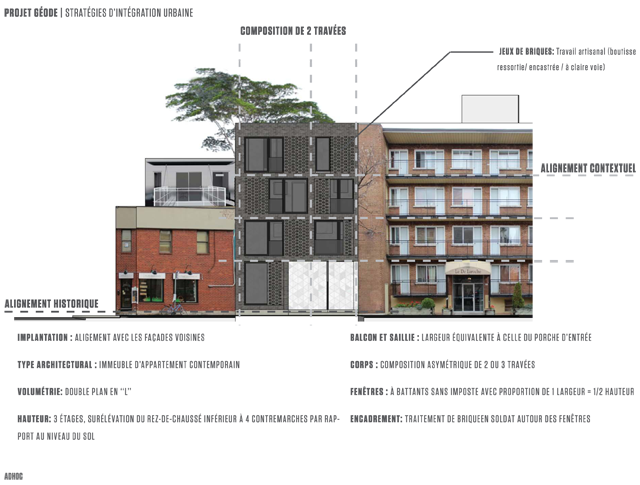 Plan d'intégration urbaine de la Géode