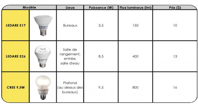 Ronan Jouve pour Écohabitation