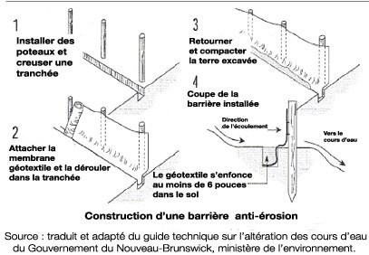 Contrôle de l’érosion