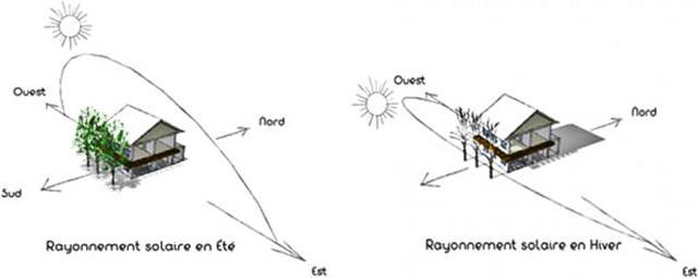 Maison solaire passive
