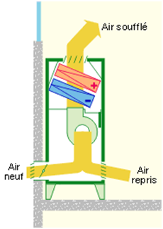 Fonctionnement d’un ventilo-convecteur