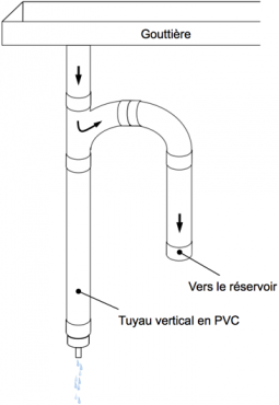 Système de prélavage de l'eau de pluie récupérée
