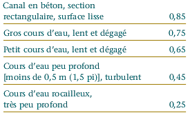 Facteurs de correction