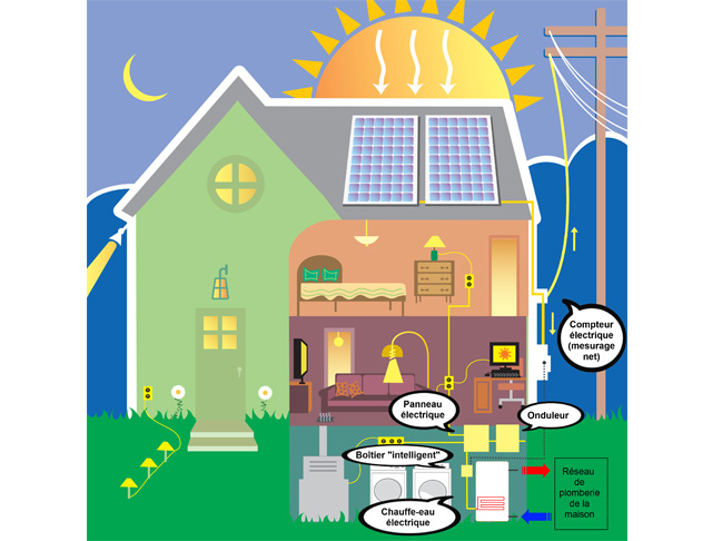 Chauffer sa maison grâce au solaire